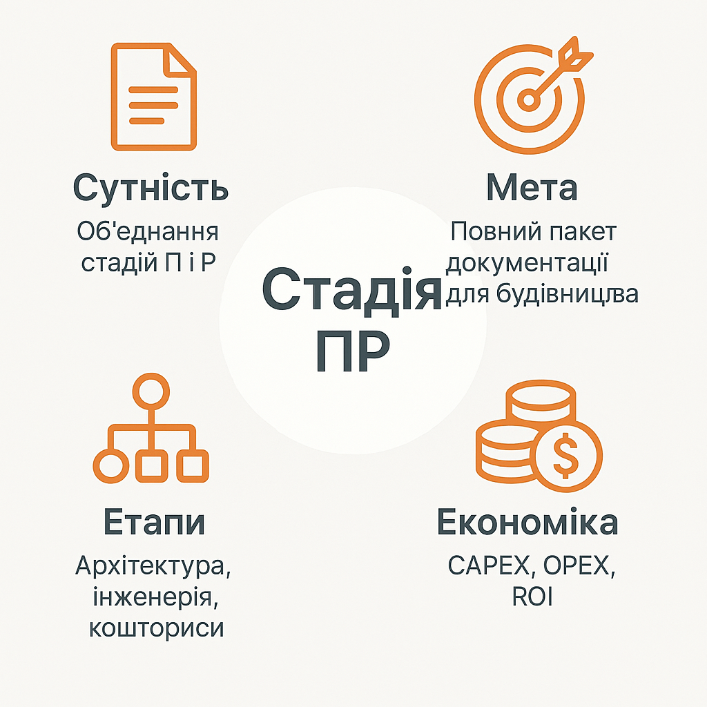 Стадія проектування ПР