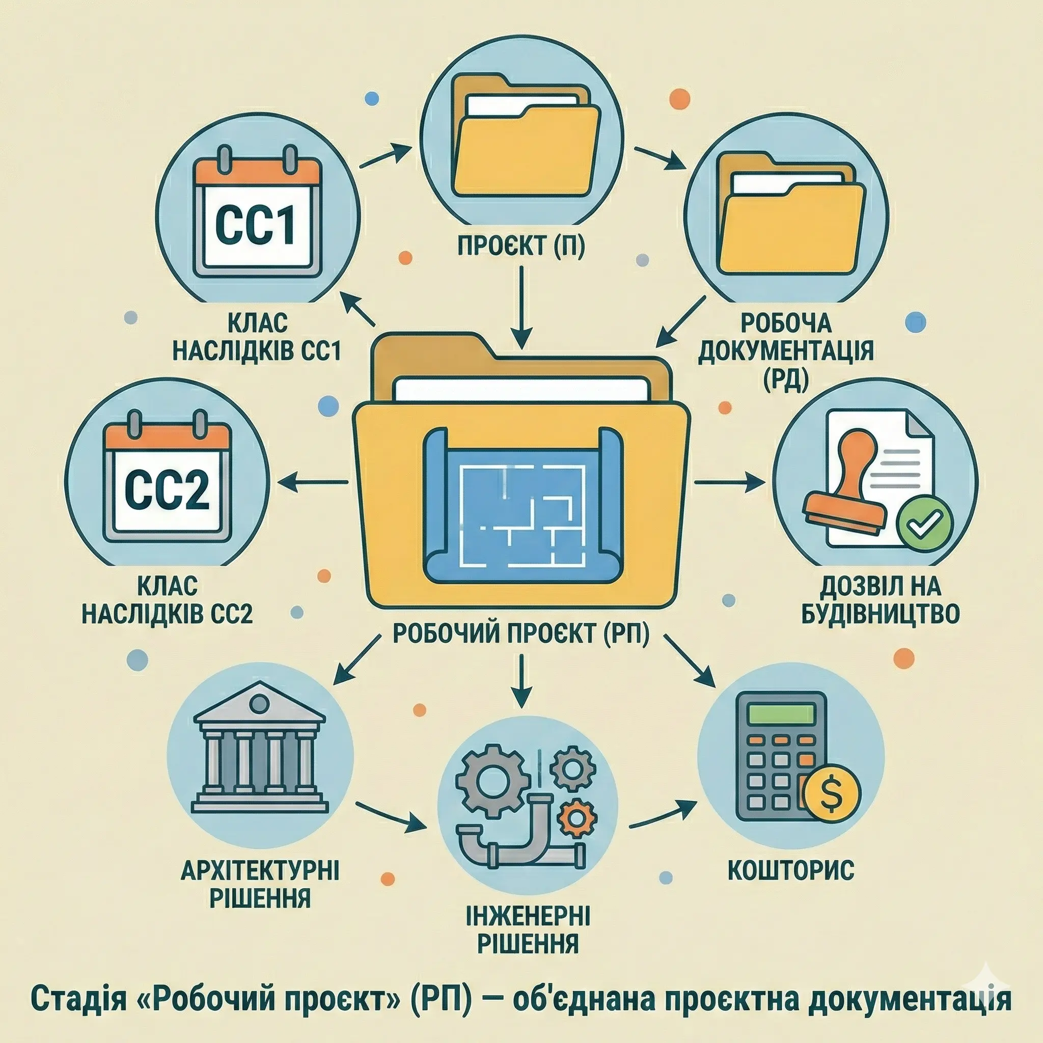 Проєктування енергетичних установок стадія РП